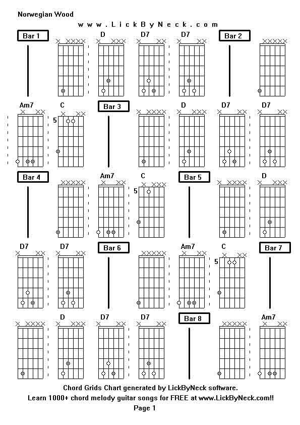Chord Grids Chart of chord melody fingerstyle guitar song-Norwegian Wood,generated by LickByNeck software.